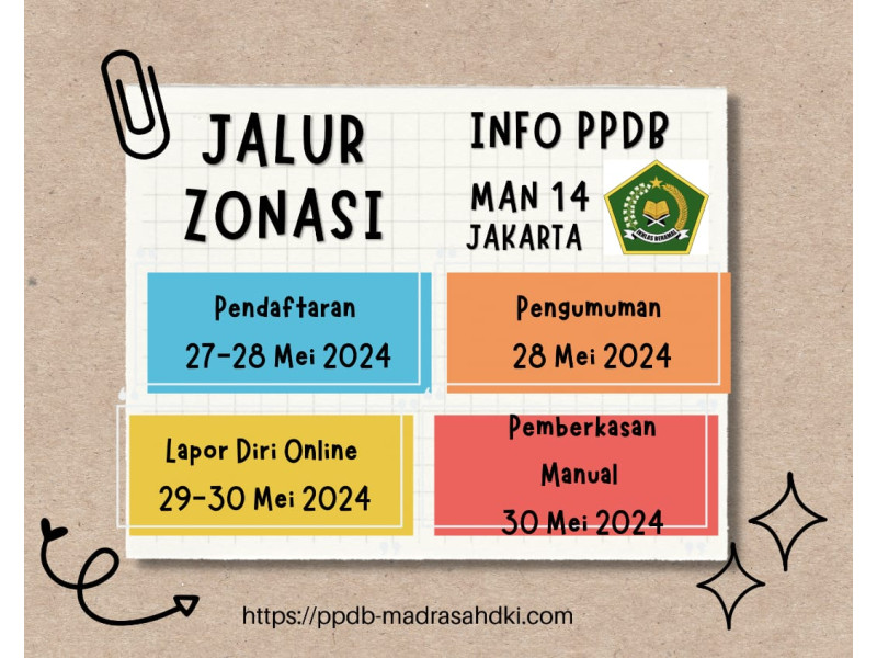 PPDB MAN 14 JAKARTA JALUR ZONASI
